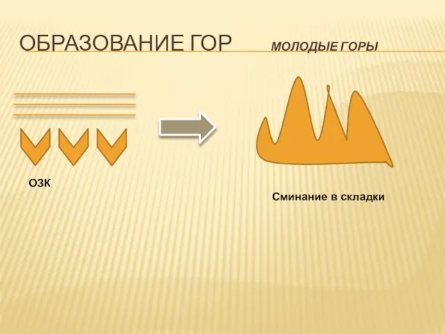 Образование гор молодые горы ОЗК Сминание в складки