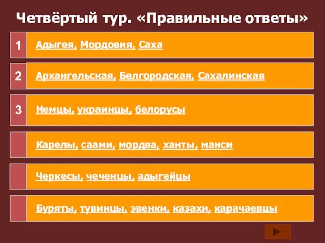 Четвёртый тур. «Правильные ответы» В состав РФ входят ниже перечисленные республики: Адыгея,