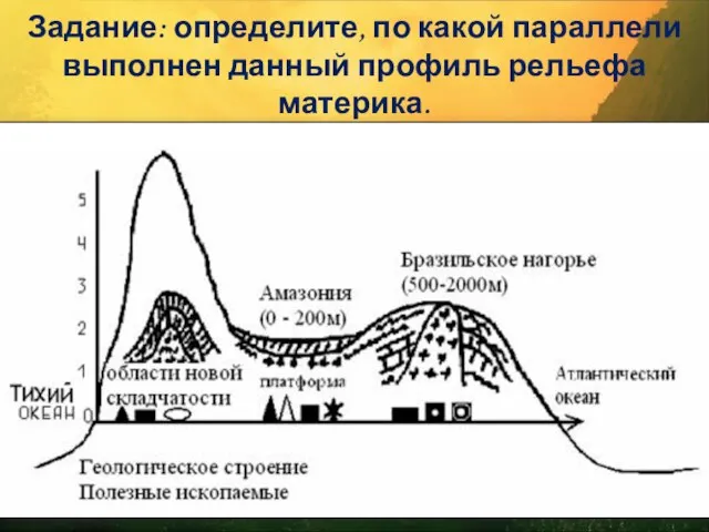 Задание: определите, по какой параллели выполнен данный профиль рельефа материка.