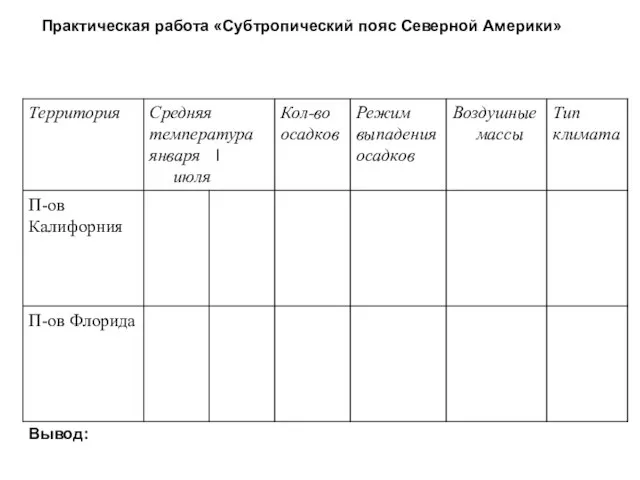 Практическая работа «Субтропический пояс Северной Америки» Вывод: