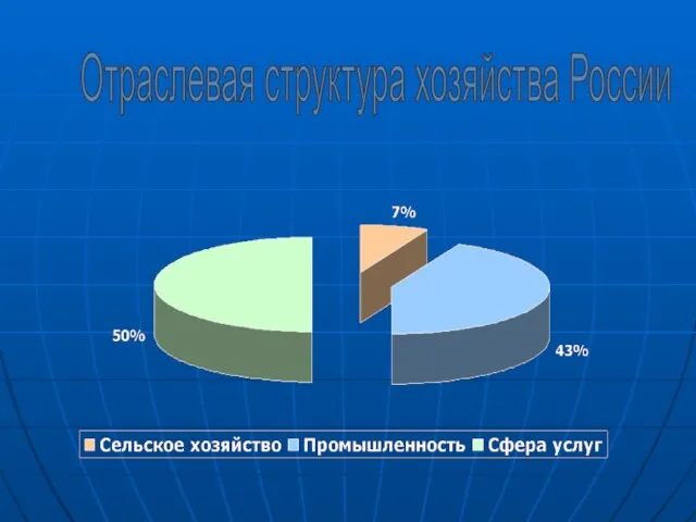 Отраслевая структура хозяйства России