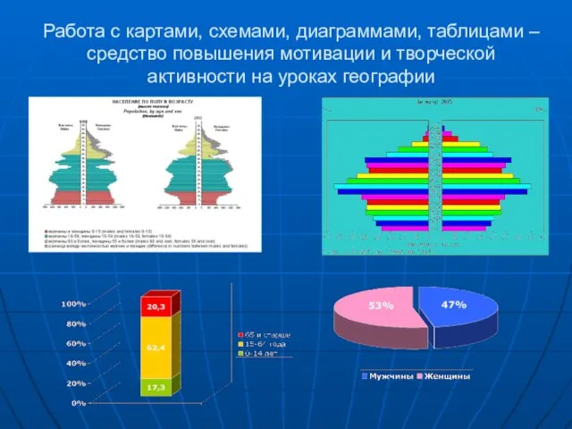 Работа с картами, схемами, диаграммами, таблицами – средство повышения мотивации и творческой активности на уроках географии