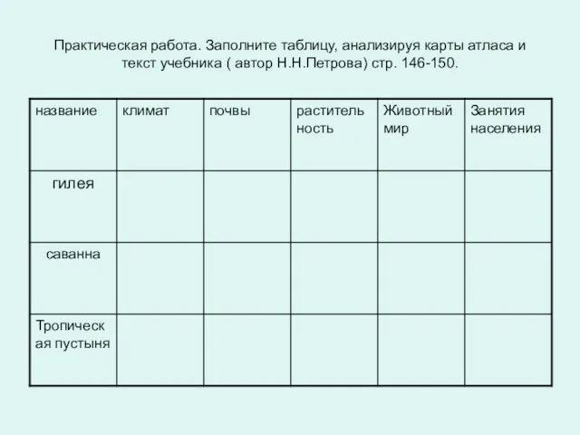 Практическая работа. Заполните таблицу, анализируя карты атласа и текст учебника ( автор Н.Н.Петрова) стр. 146-150.