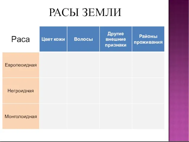 РАСЫ ЗЕМЛИ