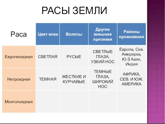 РАСЫ ЗЕМЛИ