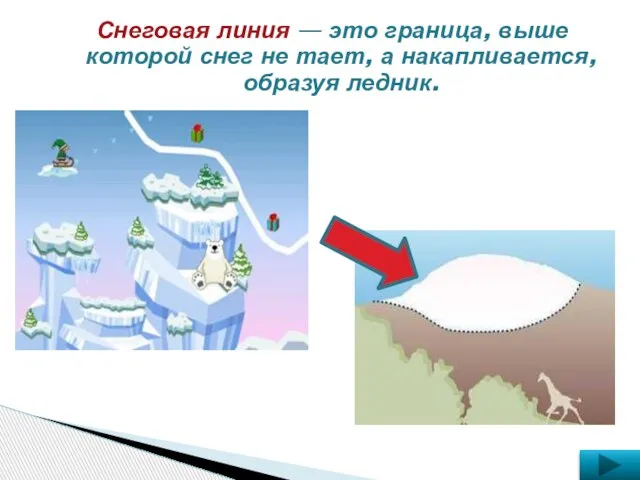 Снеговая линия — это граница, выше которой снег не тает, а накапливается, образуя ледник.