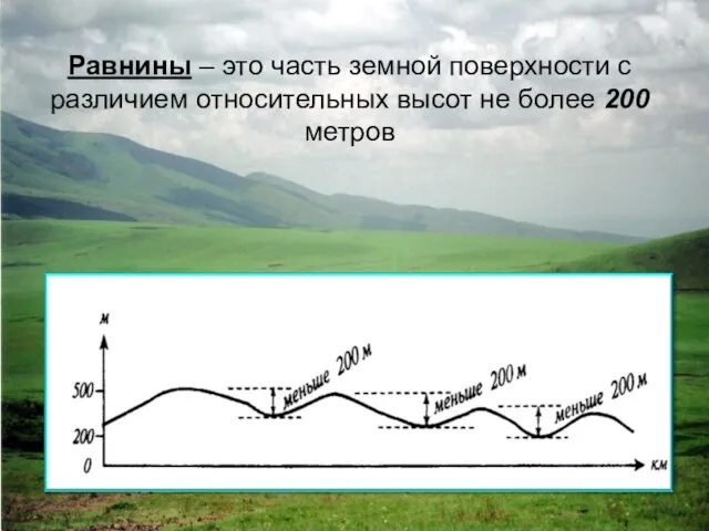 Равнины – это часть земной поверхности с различием относительных высот не более 200 метров