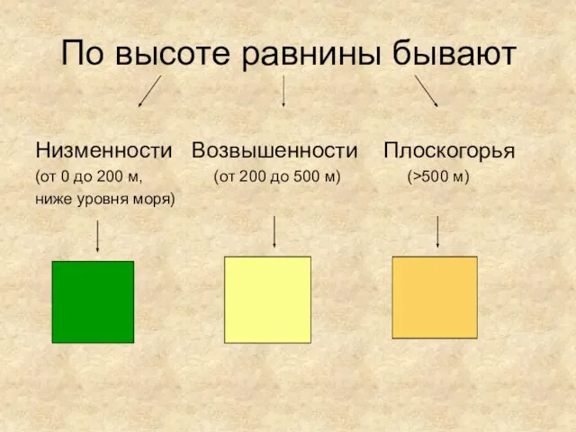 По высоте равнины бывают Низменности Возвышенности Плоскогорья (от 0 до 200 м,