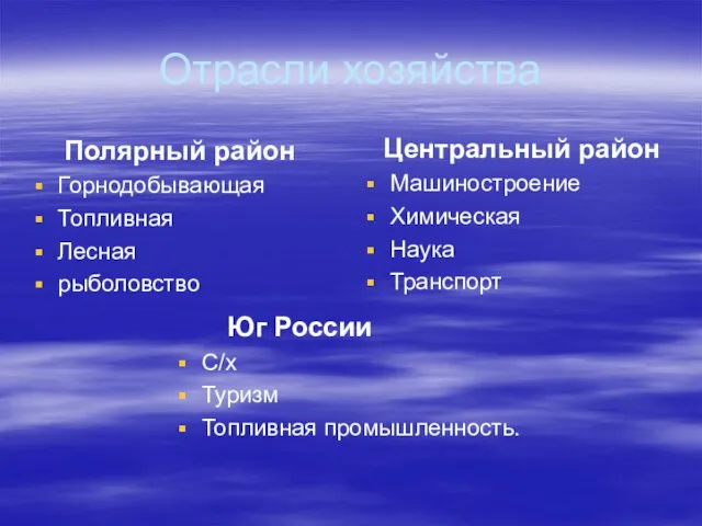 Отрасли хозяйства Полярный район Горнодобывающая Топливная Лесная рыболовство Центральный район Машиностроение Химическая