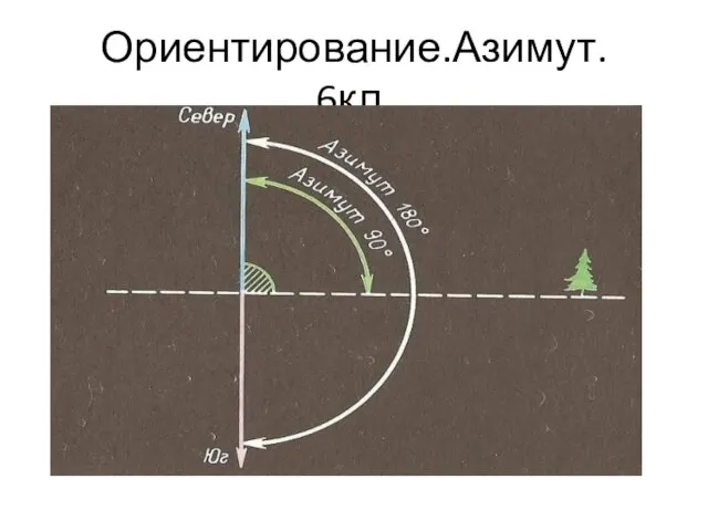 Ориентирование.Азимут. 6кл.