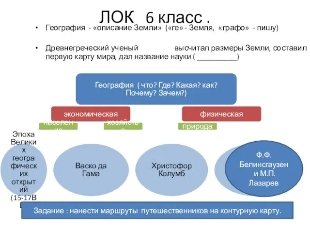 ЛОК 6 класс . География - «описание Земли» («ге» - Земля, «графо»