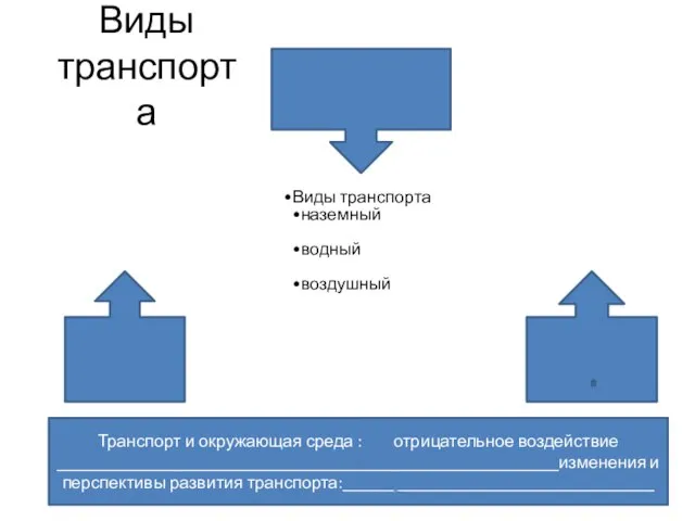 Виды транспорта Транспорт и окружающая среда : отрицательное воздействие __________________________________________________________изменения и перспективы развития транспорта:____________________________________