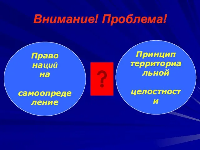 Внимание! Проблема! Право наций на самоопределение Принцип территориальной целостности