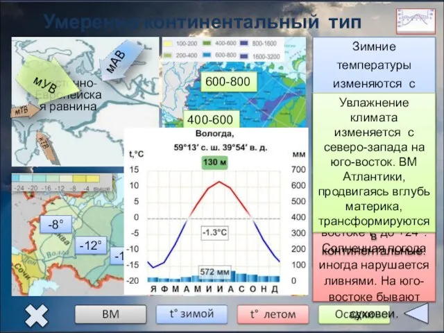 Умеренно континентальный тип климата Восточно-Европейская равнина Климат формируется под воздействием воздушных масс,