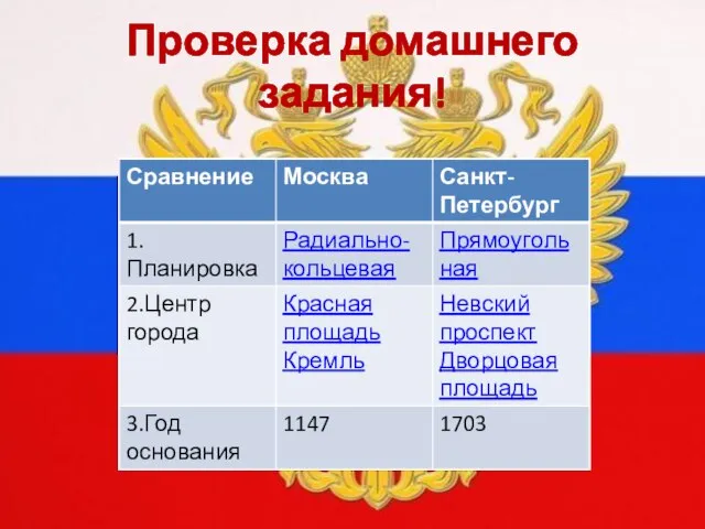 Проверка домашнего задания!