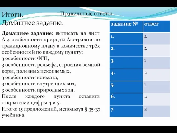 Правильные ответы Итоги. Домашнее задание. Домашнее задание: выписать на лист А-4 особенности