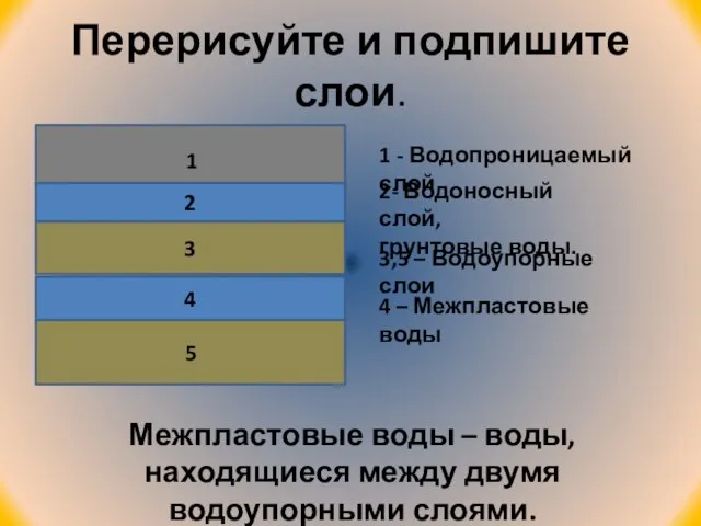 Перерисуйте и подпишите слои. 11111 2 3 4 5 1 1 -