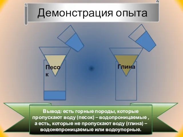 Песок Глина Демонстрация опыта Вывод: есть горные породы, которые пропускают воду (песок)