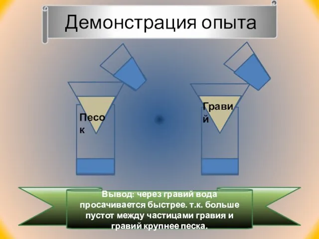 Песок Гравий Демонстрация опыта Вывод: через гравий вода просачивается быстрее. т.к. больше