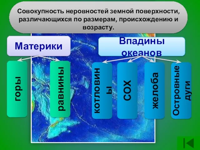 ? Совокупность неровностей земной поверхности, различающихся по размерам, происхождению и возрасту. Материки