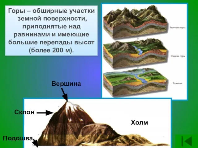 Горы – обширные участки земной поверхности, приподнятые над равнинами и имеющие большие