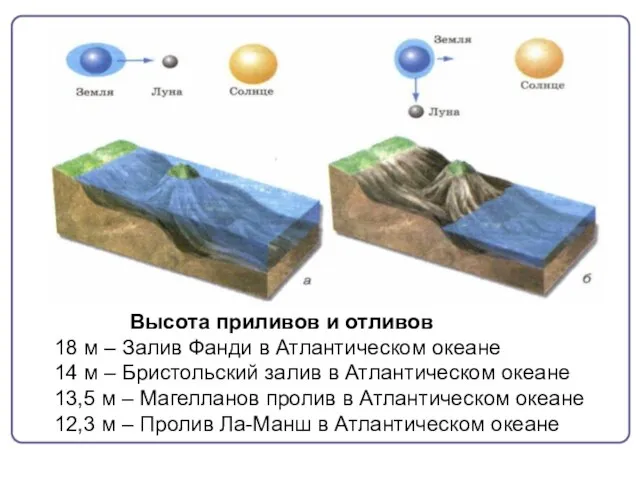 Высота приливов и отливов 18 м – Залив Фанди в Атлантическом океане