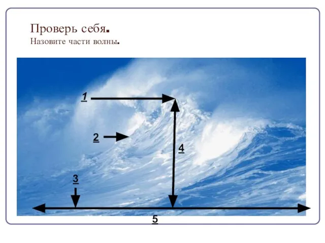 Проверь себя. Назовите части волны. 1 2 3 4 5
