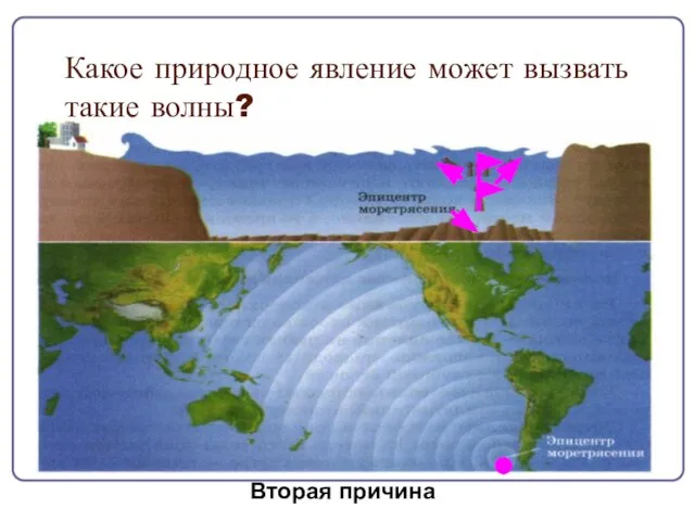 Какое природное явление может вызвать такие волны? Причина следствие Землетрясение цунами Вторая причина