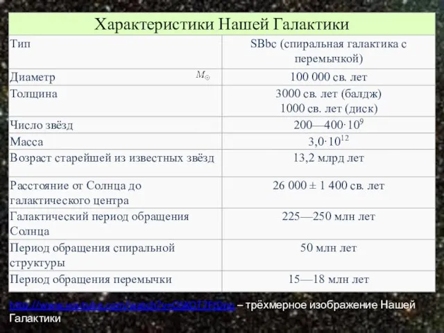 http://www.youtube.com/watch?v=OSKOT7FtDno – трёхмерное изображение Нашей Галактики