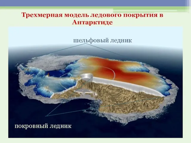 Трехмерная модель ледового покрытия в Антарктиде шельфовый ледник покровный ледник