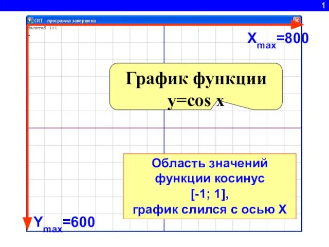 1 Ymax=600 Xmax=800 График функции y=cos x Область значений функции косинус [-1;