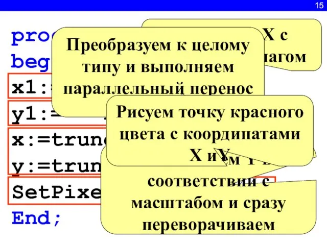 15 procedure graphic; begin x1:=x1+dx/m; y1:= - f (x1 / m)* m;