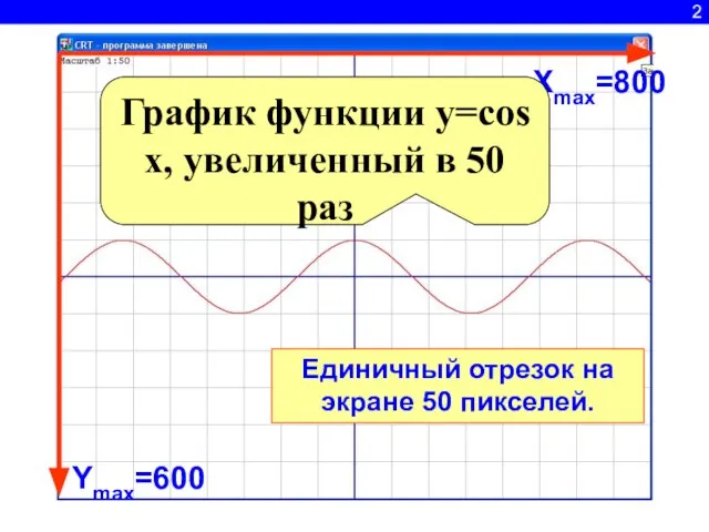 2 Ymax=600 Xmax=800 График функции y=cos x, увеличенный в 50 раз Единичный