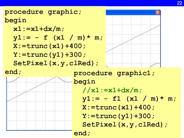22 procedure graphic; begin x1:=x1+dx/m; y1:= - f (x1 / m)* m;