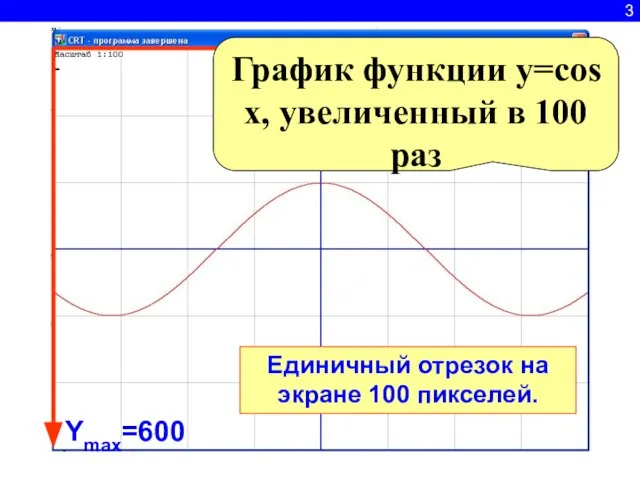 3 Ymax=600 Xmax=800 График функции y=cos x, увеличенный в 100 раз Единичный