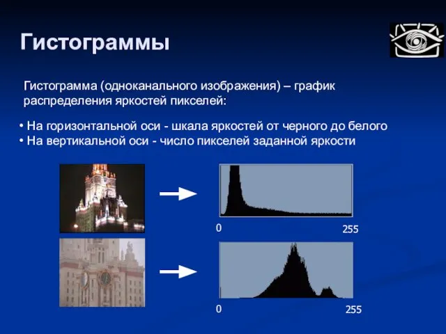 Гистограммы Гистограмма (одноканального изображения) – график распределения яркостей пикселей: На горизонтальной оси