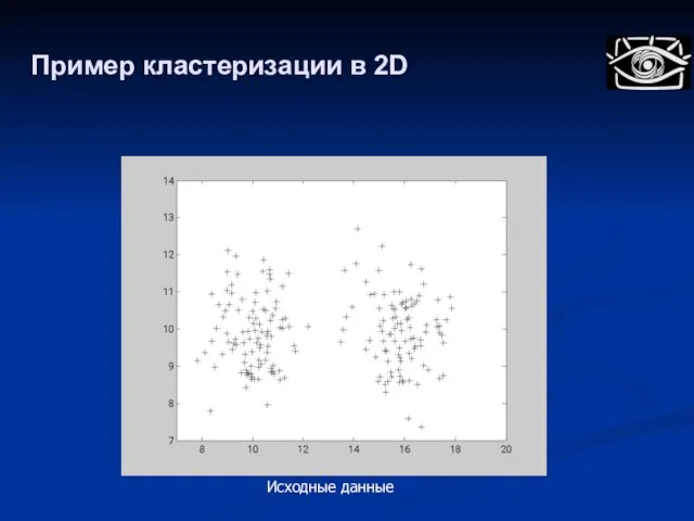 Пример кластеризации в 2D Исходные данные