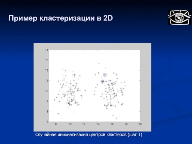 Пример кластеризации в 2D Случайная инициализация центров кластеров (шаг 1)