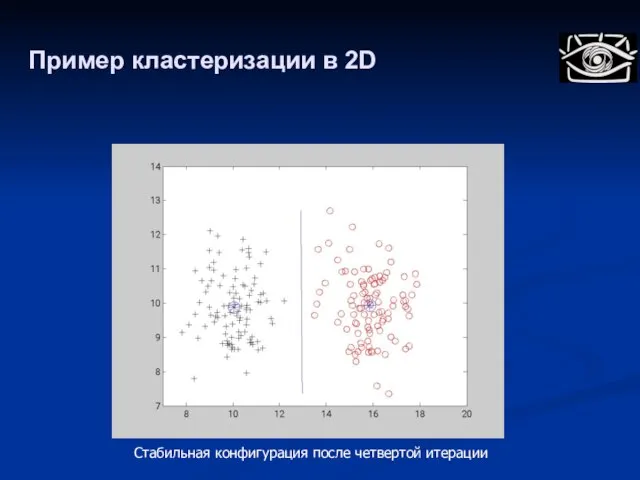 Пример кластеризации в 2D Стабильная конфигурация после четвертой итерации