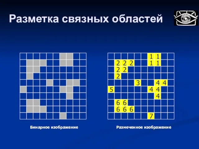 Разметка связных областей 1 1 2 2 2 1 1 2 2