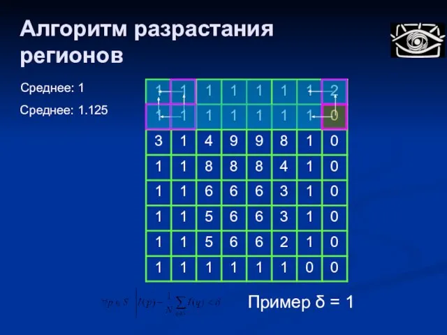 Пример δ = 1 Алгоритм разрастания регионов Среднее: 1 Среднее: 1.125