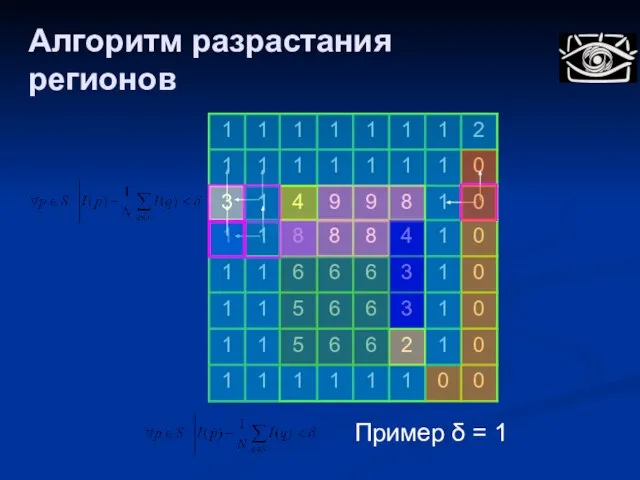 Алгоритм разрастания регионов Пример δ = 1