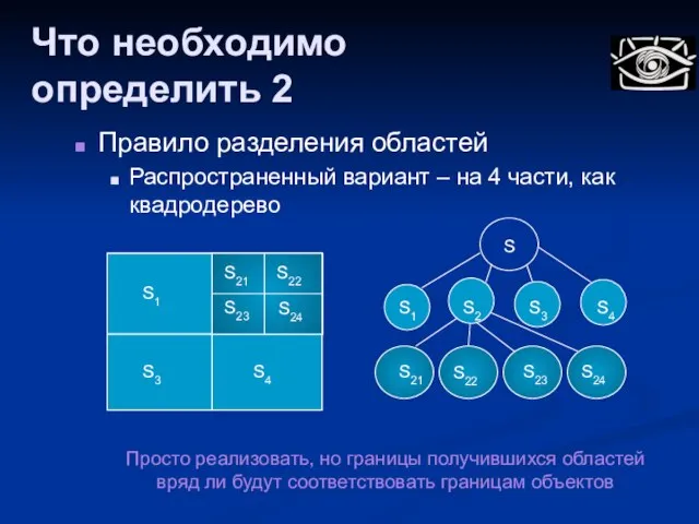 Что необходимо определить 2 Правило разделения областей Распространенный вариант – на 4