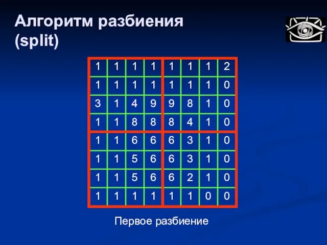 Первое разбиение Алгоритм разбиения (split)