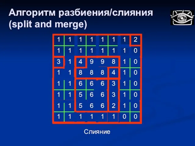 Слияние Алгоритм разбиения/слияния (split and merge)