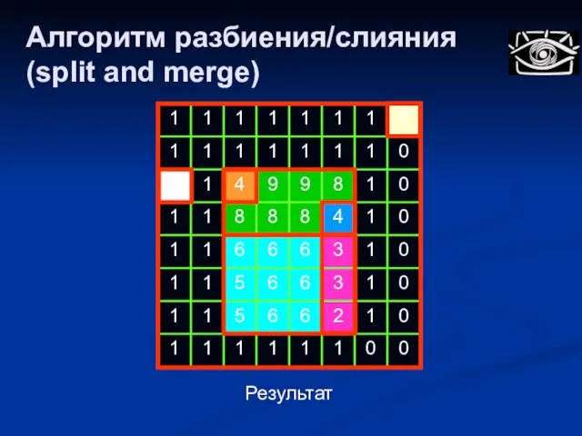 Результат Алгоритм разбиения/слияния (split and merge)