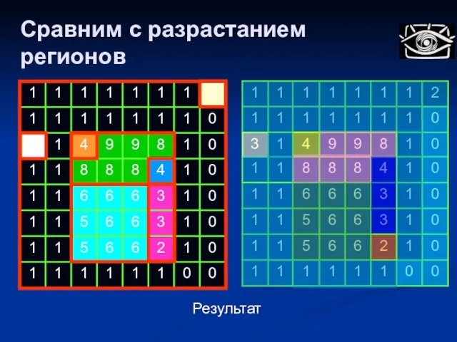 Результат Сравним с разрастанием регионов