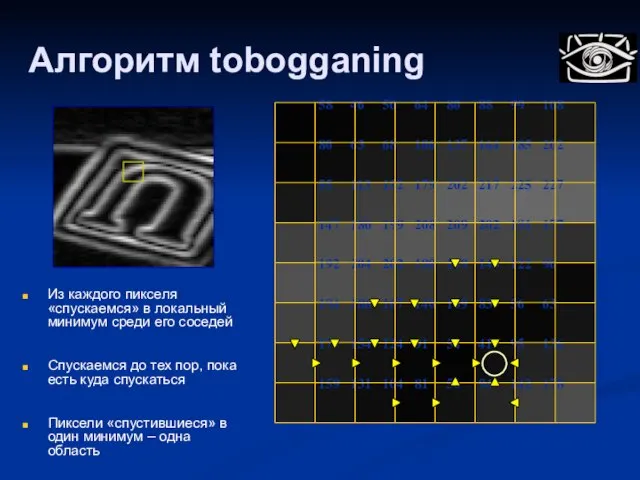 Алгоритм tobogganing 58 46 50 64 80 88 99 108 80 63