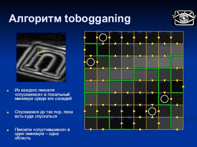 Алгоритм tobogganing 58 46 50 64 80 88 99 108 80 63