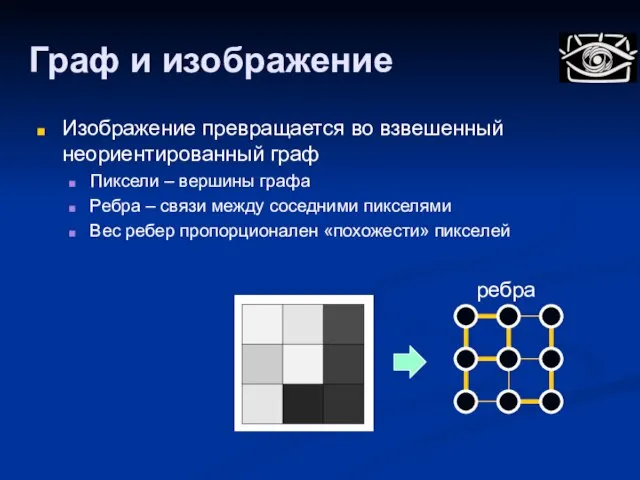 Граф и изображение Изображение превращается во взвешенный неориентированный граф Пиксели – вершины